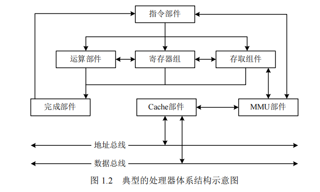 软考系统架构设计师（1）-计算机系统基础